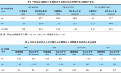 鋼結構防火涂料厚度要求 2小時耐抗多少 鋼結構有限元分析設計 第5張 鋼結構防火涂料厚度要求 2小時耐抗多少 鋼結構有限元分析設計 第5張