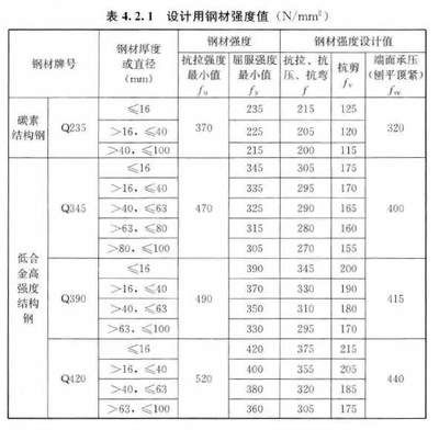 通榆縣彩鋼板房出售（購買通榆縣彩鋼板房需要哪些手續(xù)？） 北京鋼結(jié)構(gòu)設(shè)計問答