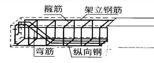 桁架加固方案怎么寫范文(桁架加固方案的范文) 結(jié)構(gòu)框架設(shè)計 第3張 桁架加固方案怎么寫范文(桁架加固方案的范文) 結(jié)構(gòu)框架設(shè)計 第3張