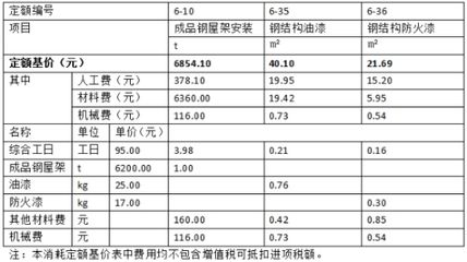 鋼結構防火涂料人工價格是多少錢一噸