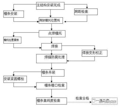 鋼結(jié)構(gòu)產(chǎn)品加工工藝流程(鋼結(jié)構(gòu)產(chǎn)品加工一般工藝流程) 全國(guó)鋼結(jié)構(gòu)廠 第1張 鋼結(jié)構(gòu)產(chǎn)品加工工藝流程(鋼結(jié)構(gòu)產(chǎn)品加工一般工藝流程) 全國(guó)鋼結(jié)構(gòu)廠 第1張