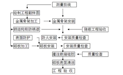 鋼結(jié)構(gòu)產(chǎn)品加工工藝流程(鋼結(jié)構(gòu)產(chǎn)品加工一般工藝流程) 全國(guó)鋼結(jié)構(gòu)廠 第3張 鋼結(jié)構(gòu)產(chǎn)品加工工藝流程(鋼結(jié)構(gòu)產(chǎn)品加工一般工藝流程) 全國(guó)鋼結(jié)構(gòu)廠 第3張
