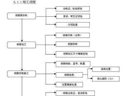 鋼結(jié)構(gòu)產(chǎn)品加工工藝流程(鋼結(jié)構(gòu)產(chǎn)品加工一般工藝流程) 全國(guó)鋼結(jié)構(gòu)廠 第4張 鋼結(jié)構(gòu)產(chǎn)品加工工藝流程(鋼結(jié)構(gòu)產(chǎn)品加工一般工藝流程) 全國(guó)鋼結(jié)構(gòu)廠 第4張