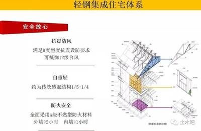磚混結構中的抗震設防有哪些要求?(磚混結構抗震設防要求) 建筑施工圖施工 第2張 磚混結構中的抗震設防有哪些要求?(磚混結構抗震設防要求) 建筑施工圖施工 第2張