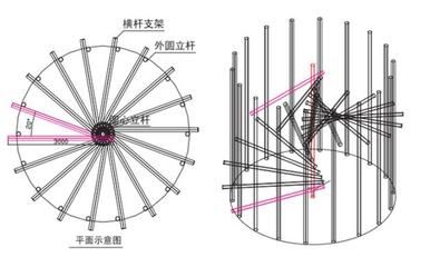 螺旋樓梯結構圖解(螺旋樓梯的結構設計) 裝飾工裝設計 第3張 螺旋樓梯結構圖解(螺旋樓梯的結構設計) 裝飾工裝設計 第3張
