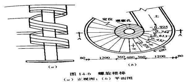 螺旋樓梯結構圖解(螺旋樓梯的結構設計) 裝飾工裝設計 第4張 螺旋樓梯結構圖解(螺旋樓梯的結構設計) 裝飾工裝設計 第4張