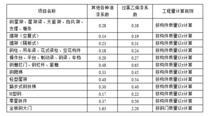網架圖集（網架圖集中包含了哪些類型的節點和桿件和桿件和桿件） 北京鋼結構設計問答