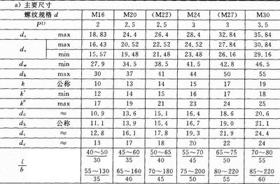 鋼結構高強度螺栓檢測 結構地下室設計 第4張 鋼結構高強度螺栓檢測 結構地下室設計 第4張