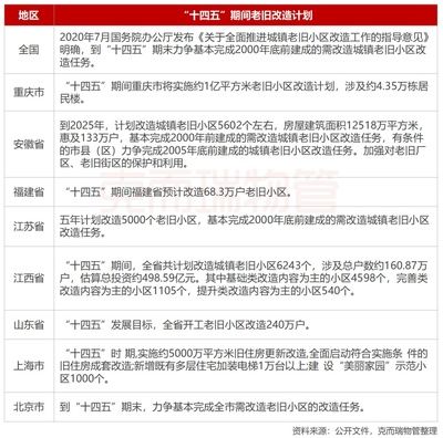北京市2020老舊小區改造國家最新政策 裝飾家裝施工 第2張 北京市2020老舊小區改造國家最新政策 裝飾家裝施工 第2張