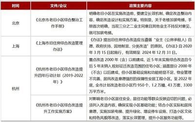 北京市2020老舊小區改造國家最新政策 裝飾家裝施工 第4張 北京市2020老舊小區改造國家最新政策 裝飾家裝施工 第4張