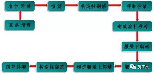 碳纖維的結構式（關于碳纖維結構的疑問句）