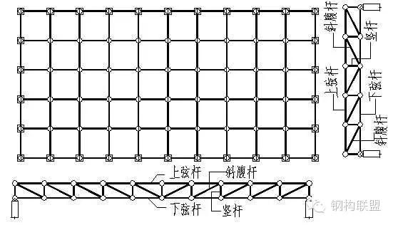網架是做什么的（網架在現代建筑設計中的應用） 結構砌體施工 第2張