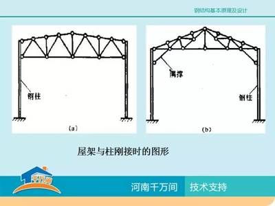 廠房鋼結(jié)構(gòu)設(shè)計(jì)示例 鋼結(jié)構(gòu)鋼結(jié)構(gòu)停車場(chǎng)施工 第3張 廠房鋼結(jié)構(gòu)設(shè)計(jì)示例 鋼結(jié)構(gòu)鋼結(jié)構(gòu)停車場(chǎng)施工 第3張