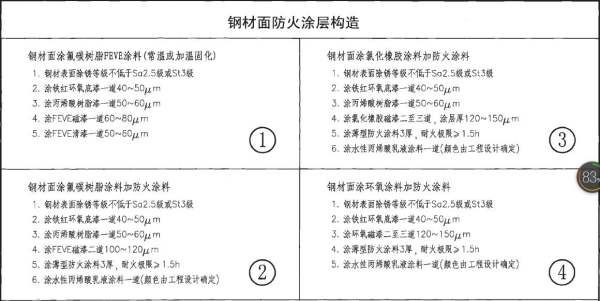 住宅小區幼兒園配建標準（住宅小區幼兒園的配建標準是什么，） 北京鋼結構設計問答