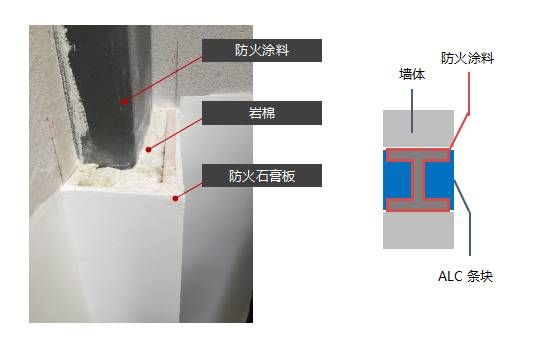 鋼結構防火涂料施工規(guī)范國家標準 結構框架施工 第4張 鋼結構防火涂料施工規(guī)范國家標準 結構框架施工 第4張
