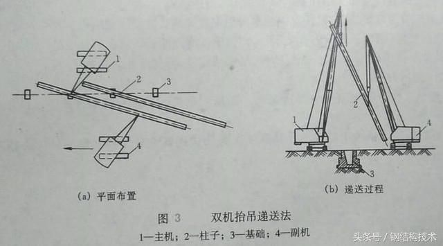 北京鋼結構梁柱安裝 裝飾家裝設計 第1張 北京鋼結構梁柱安裝 裝飾家裝設計 第1張