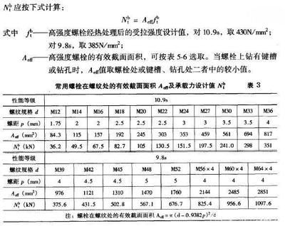 鋼結構螺栓扭力矩表格(鋼結構螺栓扭力矩表格包含了不同規格螺栓在擰緊時所需的扭矩值) 結構工業裝備設計 第1張 鋼結構螺栓扭力矩表格(鋼結構螺栓扭力矩表格包含了不同規格螺栓在擰緊時所需的扭矩值) 結構工業裝備設計 第1張