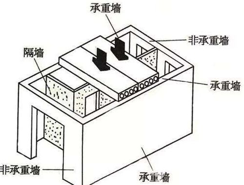 北京拆承重墻舉報(bào)電話(huà)(北京承重墻拆除法律責(zé)任) 鋼結(jié)構(gòu)跳臺(tái)設(shè)計(jì) 第2張 北京拆承重墻舉報(bào)電話(huà)(北京承重墻拆除法律責(zé)任) 鋼結(jié)構(gòu)跳臺(tái)設(shè)計(jì) 第2張