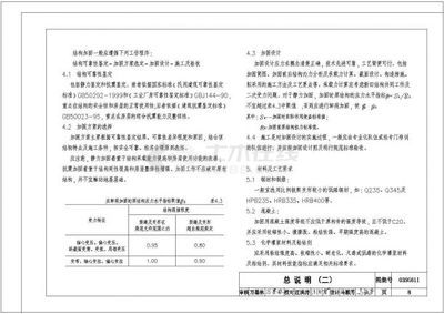 砌體加固圖集 北京網(wǎng)架設(shè)計(jì) 第4張 砌體加固圖集 北京網(wǎng)架設(shè)計(jì) 第4張