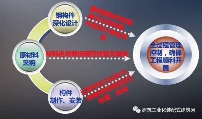 金華鋼結(jié)構(gòu)設(shè)計(jì)公司vs北京湃勒思建筑(北京湃勒思建筑技術(shù)有限公司vs北京湃勒思建筑技術(shù)有限公司) 結(jié)構(gòu)工業(yè)裝備施工 第2張 金華鋼結(jié)構(gòu)設(shè)計(jì)公司vs北京湃勒思建筑(北京湃勒思建筑技術(shù)有限公司vs北京湃勒思建筑技術(shù)有限公司) 結(jié)構(gòu)工業(yè)裝備施工 第2張