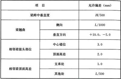 鋼結構規范條文說明(鋼結構設計規范條文說明) 鋼結構鋼結構螺旋樓梯設計 第1張 鋼結構規范條文說明(鋼結構設計規范條文說明) 鋼結構鋼結構螺旋樓梯設計 第1張