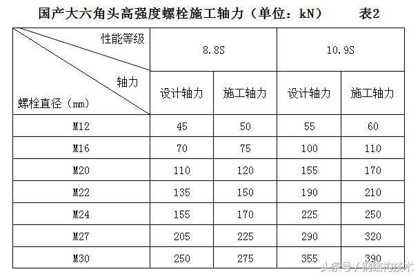鋼結(jié)構(gòu)螺絲安裝規(guī)范(鋼結(jié)構(gòu)螺栓安裝工具清單鋼結(jié)構(gòu)螺栓安裝規(guī)范要求) 鋼結(jié)構(gòu)網(wǎng)架設(shè)計 第5張 鋼結(jié)構(gòu)螺絲安裝規(guī)范(鋼結(jié)構(gòu)螺栓安裝工具清單鋼結(jié)構(gòu)螺栓安裝規(guī)范要求) 鋼結(jié)構(gòu)網(wǎng)架設(shè)計 第5張