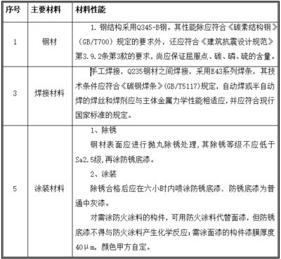鋼結構廠房施工部署(鋼結構廠房施工安全管理措施鋼結構廠房施工資源配置策略) 裝飾工裝設計 第2張 鋼結構廠房施工部署(鋼結構廠房施工安全管理措施鋼結構廠房施工資源配置策略) 裝飾工裝設計 第2張