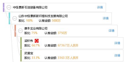 碳纖維招工信息(碳纖維行業招工信息) 北京加固設計 第1張 碳纖維招工信息(碳纖維行業招工信息) 北京加固設計 第1張