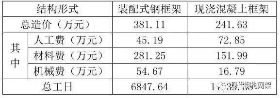 鋼結構安裝人工費多少錢一平方(鋼結構安裝人工費多少錢一平方鋼結構安裝人工費多少錢一平方) 裝飾幕墻施工 第2張 鋼結構安裝人工費多少錢一平方(鋼結構安裝人工費多少錢一平方鋼結構安裝人工費多少錢一平方) 裝飾幕墻施工 第2張