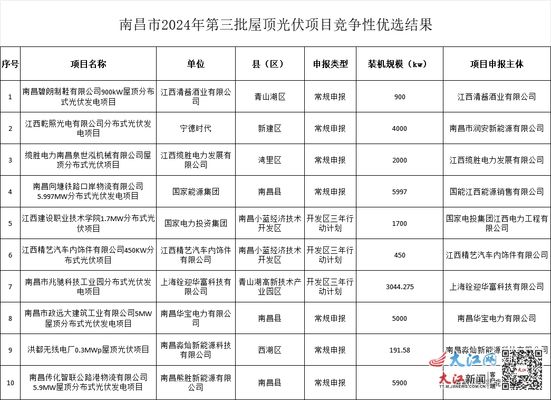 光伏屋頂 政策 裝飾工裝設計 第1張 光伏屋頂 政策 裝飾工裝設計 第1張