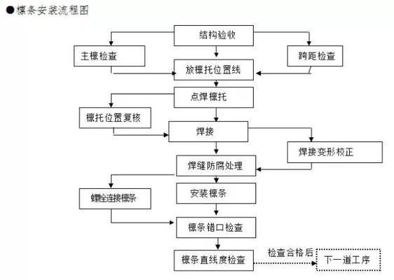異形鋼結(jié)構(gòu)施工方案及措施怎么寫(xiě)(異形鋼結(jié)構(gòu)施工方案及措施) 建筑方案施工 第2張 異形鋼結(jié)構(gòu)施工方案及措施怎么寫(xiě)(異形鋼結(jié)構(gòu)施工方案及措施) 建筑方案施工 第2張