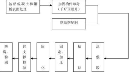 粘鋼加固施工工藝流程(粘鋼加固施工中的安全措施) 裝飾幕墻設計 第5張 粘鋼加固施工工藝流程(粘鋼加固施工中的安全措施) 裝飾幕墻設計 第5張