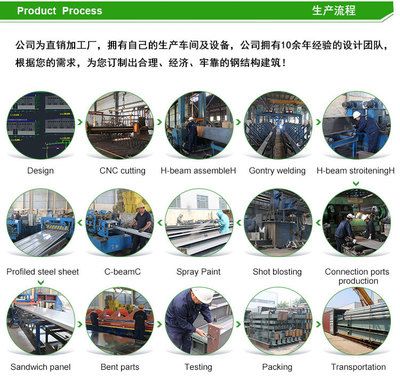 鋼結構加工廠流程（鋼結構切割技術要點） 結構電力行業施工 第1張