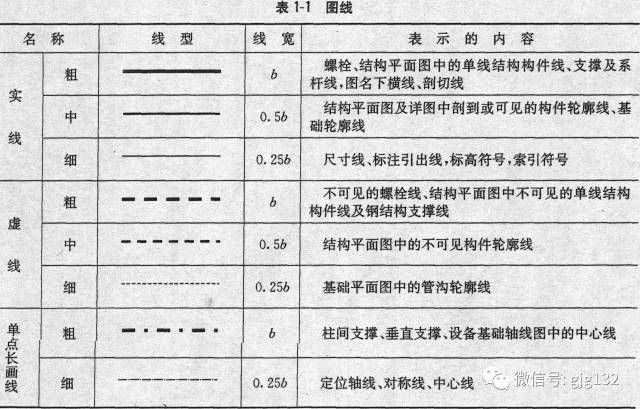 鋼結構平面圖紙符號大全(常見的鋼結構平面圖紙符號及其含義) 結構工業裝備施工 第2張 鋼結構平面圖紙符號大全(常見的鋼結構平面圖紙符號及其含義) 結構工業裝備施工 第2張