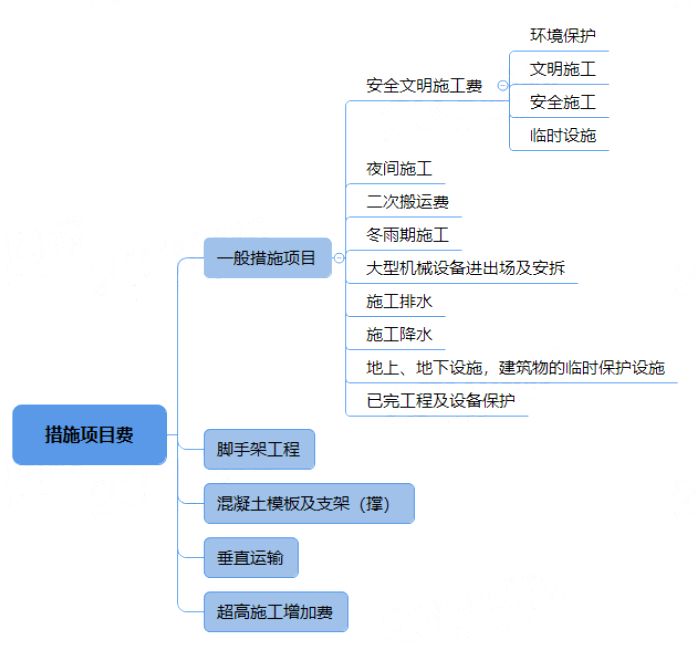 膨脹型鋼結(jié)構(gòu)防火涂料的涂層厚度不應(yīng)小于多少毫米 鋼結(jié)構(gòu)網(wǎng)架施工 第4張 膨脹型鋼結(jié)構(gòu)防火涂料的涂層厚度不應(yīng)小于多少毫米 鋼結(jié)構(gòu)網(wǎng)架施工 第4張