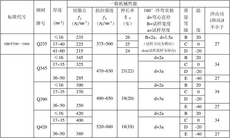 鋼結構鋼板厚度標準（鋼結構鋼板厚度標準是一個復雜的問題） 裝飾工裝施工 第1張