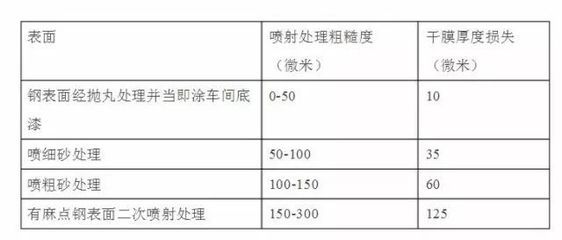 鋼結構鋼板厚度標準（鋼結構鋼板厚度標準是一個復雜的問題） 裝飾工裝施工 第4張