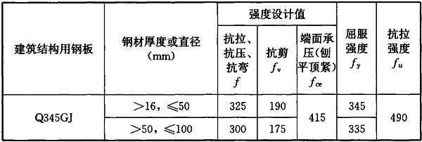 鋼結構鋼板厚度標準（鋼結構鋼板厚度標準是一個復雜的問題） 裝飾工裝施工 第5張
