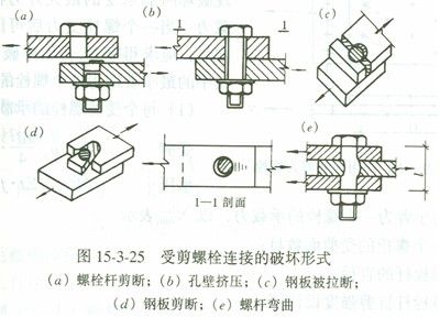 鋼結構的螺栓基礎知識(鋼結構的螺栓連接是通過螺栓連接和高強度螺栓連接兩種) 鋼結構蹦極施工 第1張 鋼結構的螺栓基礎知識(鋼結構的螺栓連接是通過螺栓連接和高強度螺栓連接兩種) 鋼結構蹦極施工 第1張