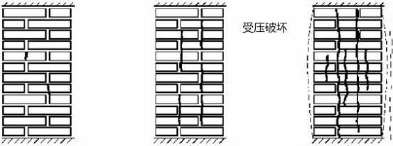 砌體加固方法(砌體加固施工注意事項(xiàng)) 結(jié)構(gòu)框架施工 第5張 砌體加固方法(砌體加固施工注意事項(xiàng)) 結(jié)構(gòu)框架施工 第5張