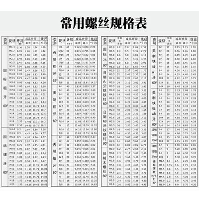 鋼結構螺栓規格型號尺寸大全 結構機械鋼結構設計 第1張 鋼結構螺栓規格型號尺寸大全 結構機械鋼結構設計 第1張