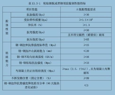 砌墻加固鐵片標準是多少 裝飾家裝施工 第1張