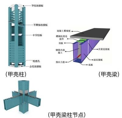 鋼結構波紋板上面打混凝土還要加鋼筋嗎 裝飾家裝設計 第4張 鋼結構波紋板上面打混凝土還要加鋼筋嗎 裝飾家裝設計 第4張