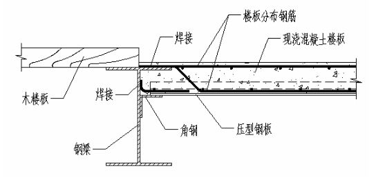 鋼結(jié)構(gòu)樓板圖集(鋼結(jié)構(gòu)樓板圖集購(gòu)買(mǎi)途徑) 裝飾幕墻施工 第4張 鋼結(jié)構(gòu)樓板圖集(鋼結(jié)構(gòu)樓板圖集購(gòu)買(mǎi)途徑) 裝飾幕墻施工 第4張