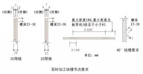 鋼結構螺栓間距要求 建筑施工圖施工 第3張 鋼結構螺栓間距要求 建筑施工圖施工 第3張
