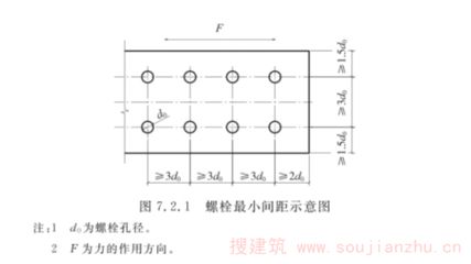 鋼結構螺栓孔邊距(鋼結構螺栓孔邊距對安全影響) 裝飾工裝設計 第2張 鋼結構螺栓孔邊距(鋼結構螺栓孔邊距對安全影響) 裝飾工裝設計 第2張