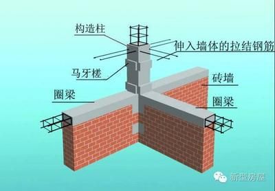 磚混結構墻體加固(磚混結構墻體加固方法及其具體實施步驟) 裝飾幕墻施工 第3張 磚混結構墻體加固(磚混結構墻體加固方法及其具體實施步驟) 裝飾幕墻施工 第3張
