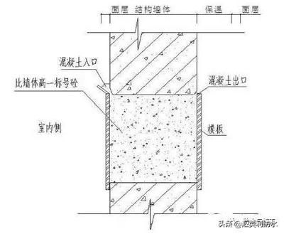 砌塊墻構造加強的措施(砌塊墻加固后檢測方法) 結構機械鋼結構施工 第3張 砌塊墻構造加強的措施(砌塊墻加固后檢測方法) 結構機械鋼結構施工 第3張