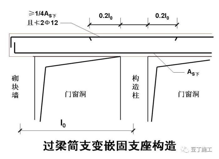 砌塊墻構造加強的措施(砌塊墻加固后檢測方法) 結構機械鋼結構施工 第4張 砌塊墻構造加強的措施(砌塊墻加固后檢測方法) 結構機械鋼結構施工 第4張