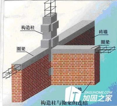 砌體結構常見的加固方法(砌體結構加固法) 結構橋梁鋼結構施工 第1張 砌體結構常見的加固方法(砌體結構加固法) 結構橋梁鋼結構施工 第1張